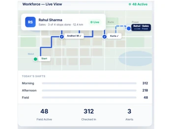 Navik workforce