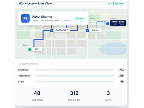 Navik workforce