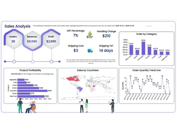 Infoveave sales analysis