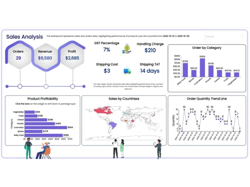 Infoveave sales analysis