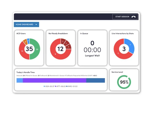 Aancall dashboard