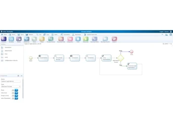 Tungsten TotalAgility-workflow