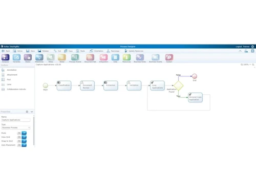 Tungsten TotalAgility-workflow