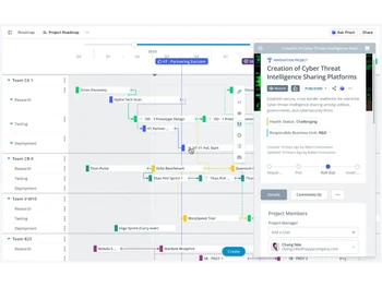 ITONICS-roadmap