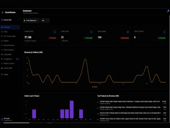 ecomshadow dashboard
