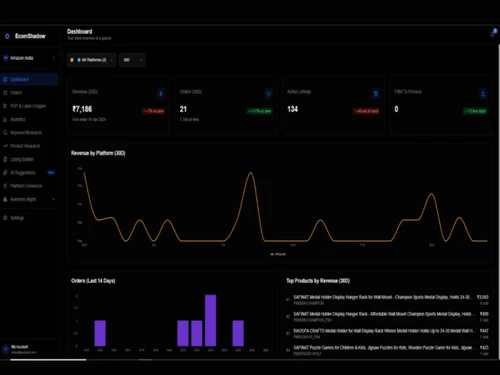 ecomshadow dashboard