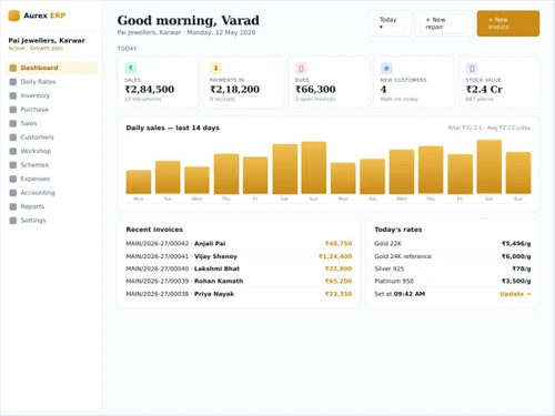 Aurex ERP dashboard