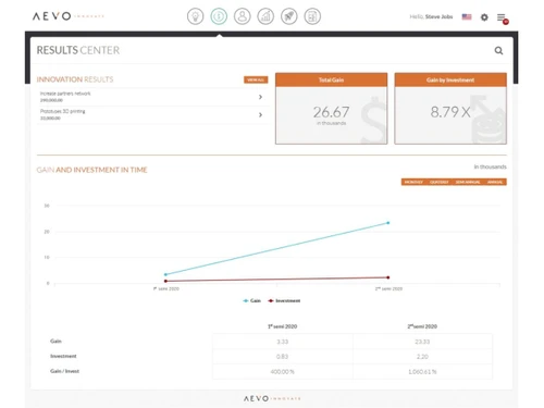 AEVO Innovate-result center