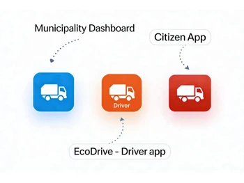 UrbanWeCare Dashboard