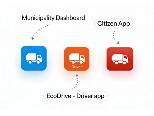 UrbanWeCare Dashboard