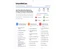 UrbanWeCare Features