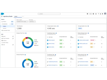 Salesforce Agentforce-insights