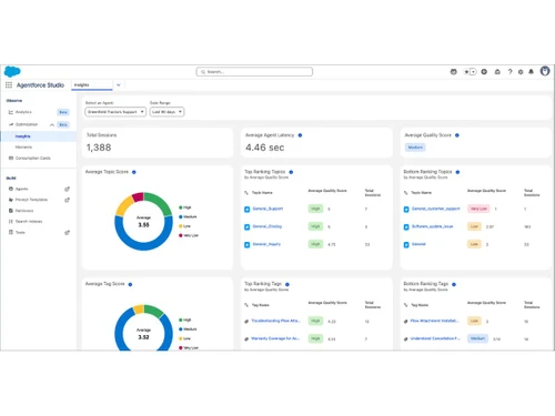 Salesforce Agentforce-insights