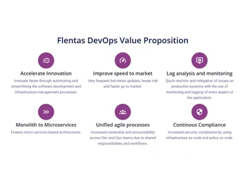 flentas devops features
