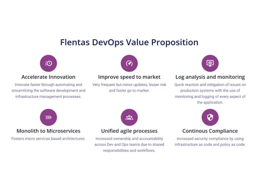 flentas devops features