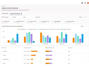 Level AI-analytics