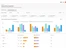 Level AI-analytics