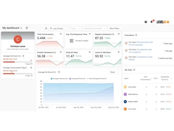 Level AI-dashboard
