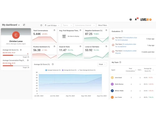 Level AI-dashboard
