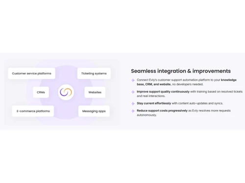 Evly-integration