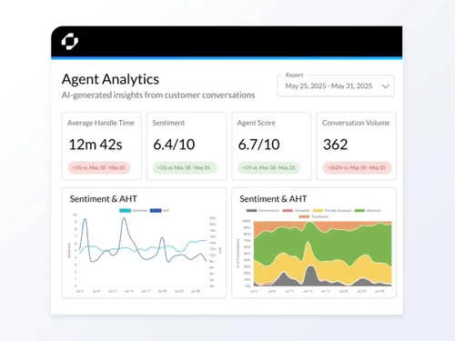 Replicant-agent analytics