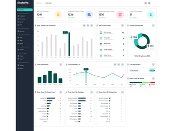 ClusterHR Analytics