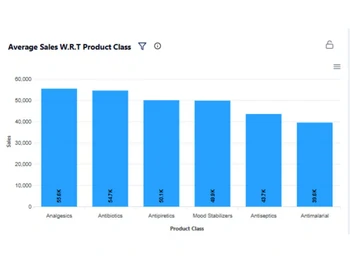 DataV Drill-Down Analytics