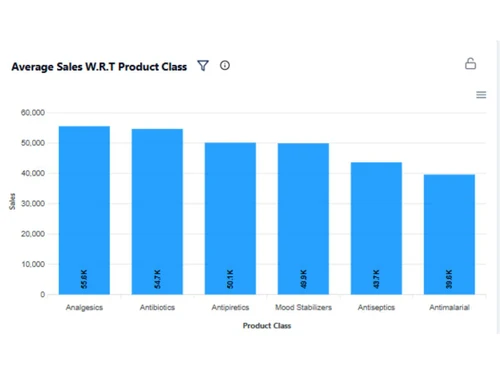 DataV Drill-Down Analytics
