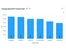 DataV Drill-Down Analytics