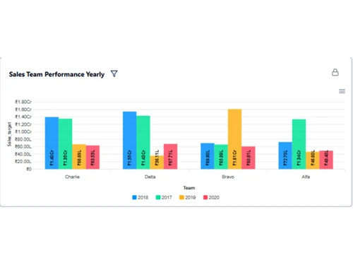 DataV Essential Charts