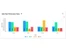 DataV Essential Charts