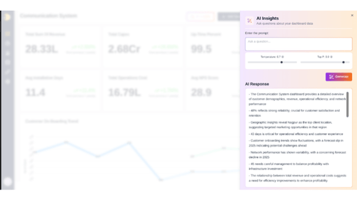 AI Insights
