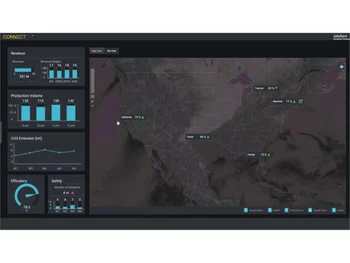 aveva-mes Multi-site visualization