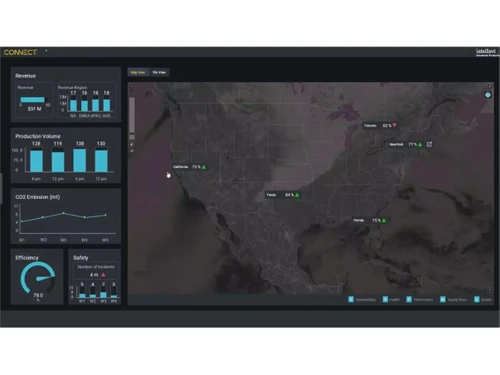 aveva-mes Multi-site visualization