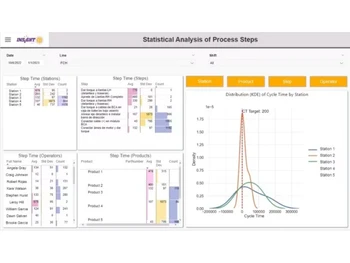 pinpoint-mes analysis