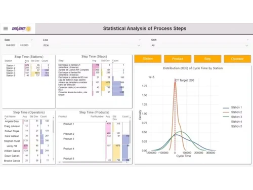 pinpoint-mes analysis