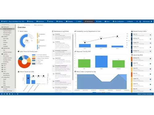 TrakSYS dashboard