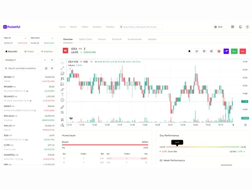 Pocketful Chart