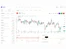 Pocketful Chart