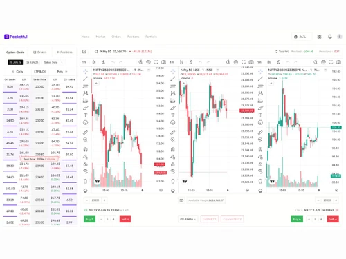 Pocketful scalper