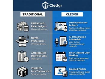 Cledgr features
