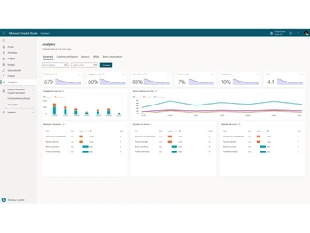 Microsoft Copilot Studio-analytics
