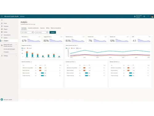 Microsoft Copilot Studio-analytics