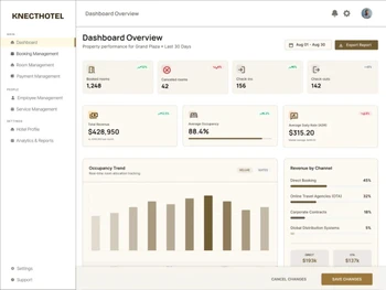 KnectHotel dashboard