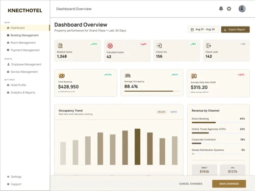 KnectHotel dashboard