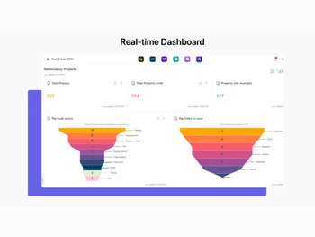 Cogover CRM dashboard