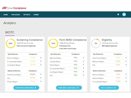 ADP SmartCompliance-analytics