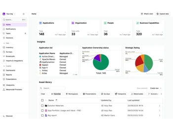 Ardoq-dashboard