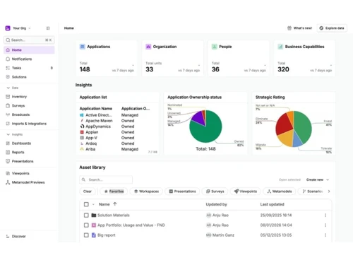 Ardoq-dashboard