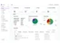 Ardoq-dashboard